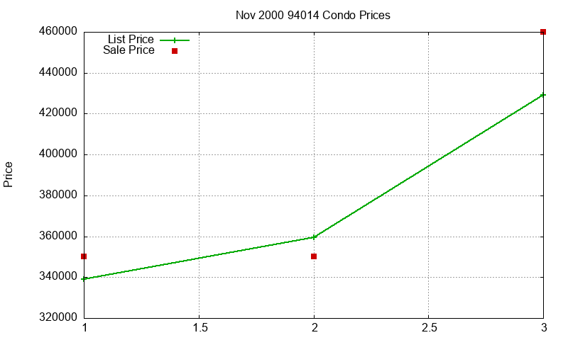 94014 Condos Just Sold 2000-11 94014 Condos Just Sold 2000-11