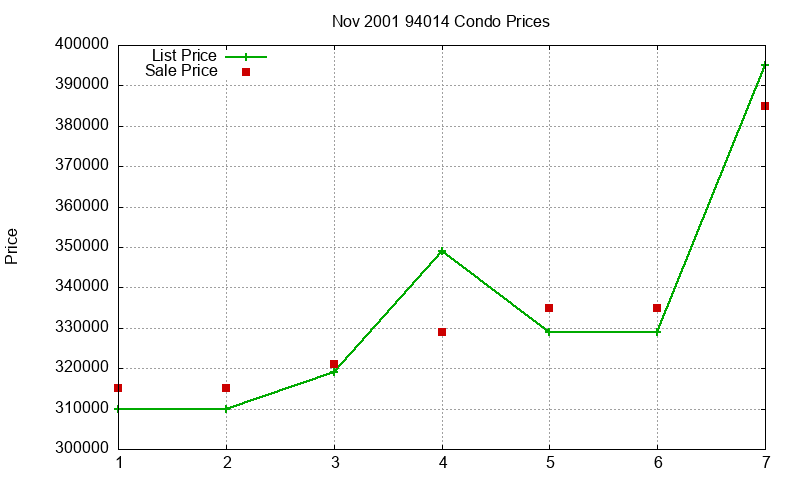 94014 Condos Just Sold 2001-11 94014 Condos Just Sold 2001-11
