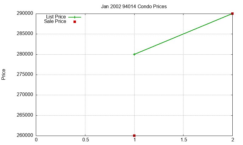 94014 Condos Just Sold 2002-01 94014 Condos Just Sold 2002-01