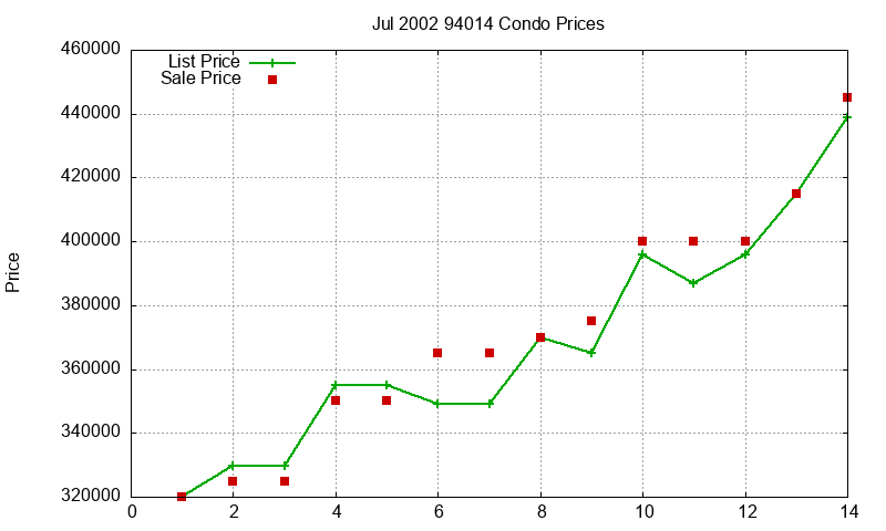 94014 Condos Just Sold 2002-07 94014 Condos Just Sold 2002-07