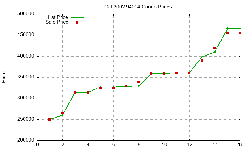 94014 Condos Just Sold 2002-10 94014 Condos Just Sold 2002-10