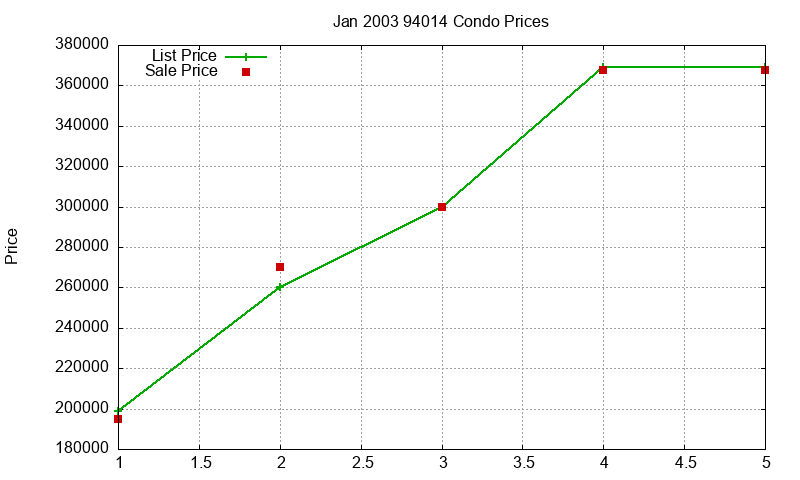 94014 Condos Just Sold 2003-01 94014 Condos Just Sold 2003-01
