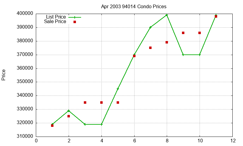 94014 Condos Just Sold 2003-04 94014 Condos Just Sold 2003-04