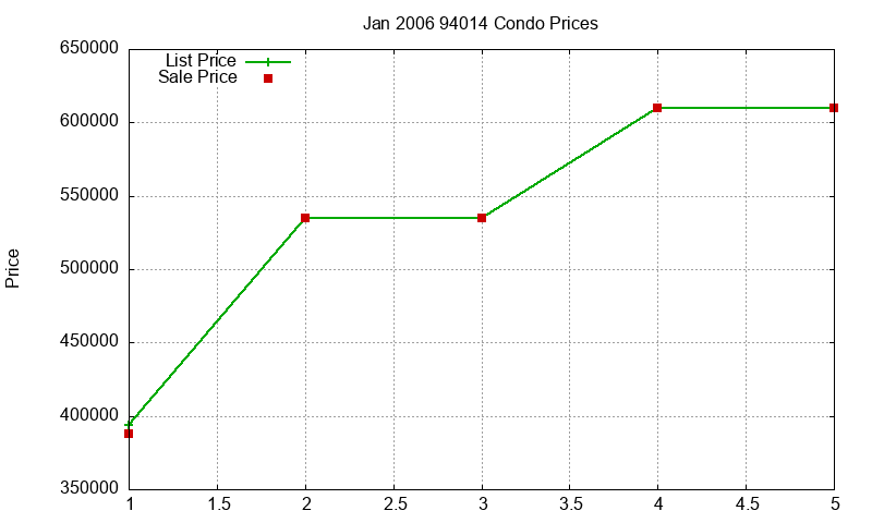 94014 Condos Just Sold 2006-01 94014 Condos Just Sold 2006-01
