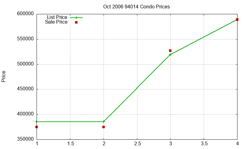 94014 Condos Just Sold 2006-10 94014 Condos Just Sold 2006-10
