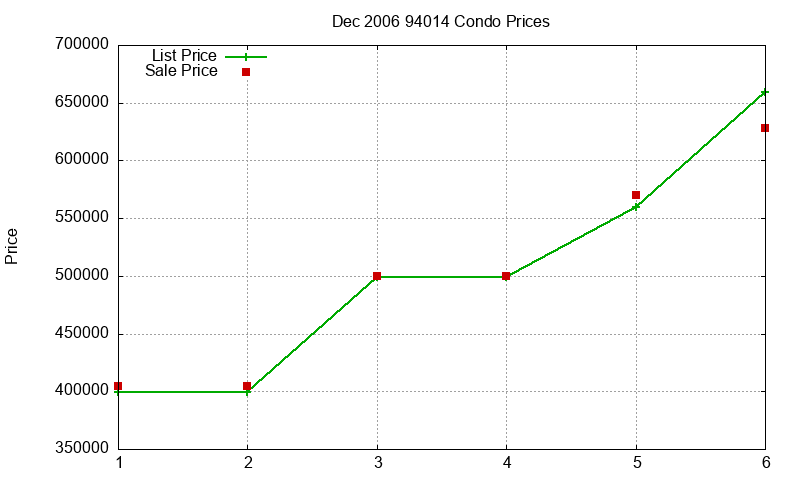 94014 Condos Just Sold 2006-12 94014 Condos Just Sold 2006-12