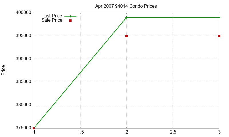 94014 Condos Just Sold 2007-04 94014 Condos Just Sold 2007-04