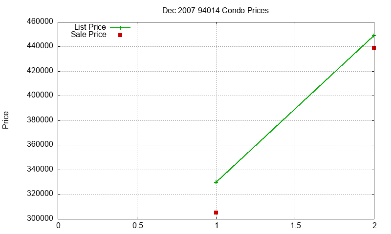 94014 Condos Just Sold 2007-12 94014 Condos Just Sold 2007-12