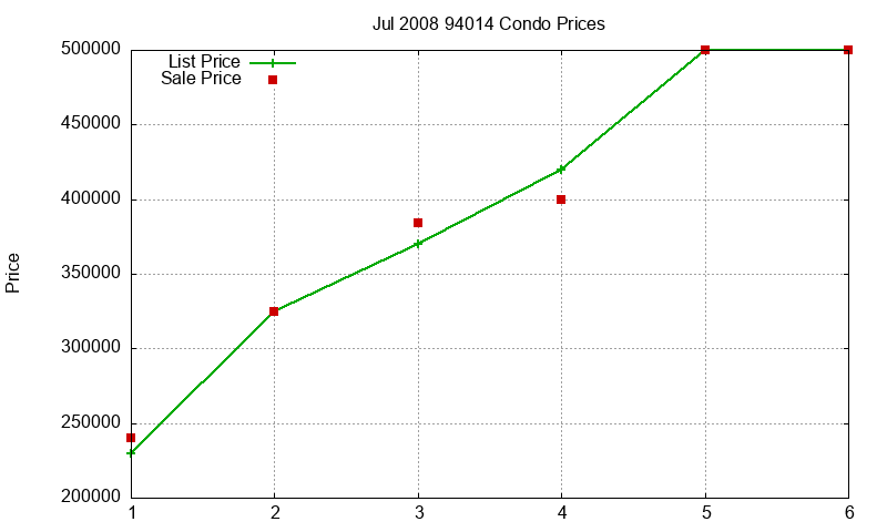 94014 Condos Just Sold 2008-07 94014 Condos Just Sold 2008-07