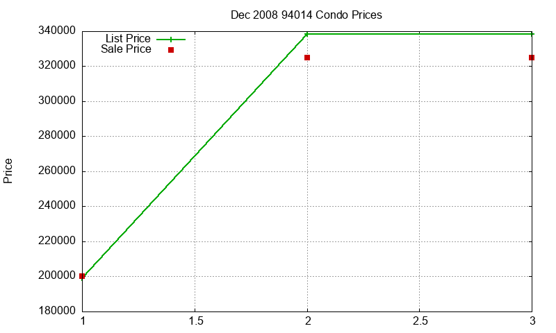 94014 Condos Just Sold 2008-12 94014 Condos Just Sold 2008-12
