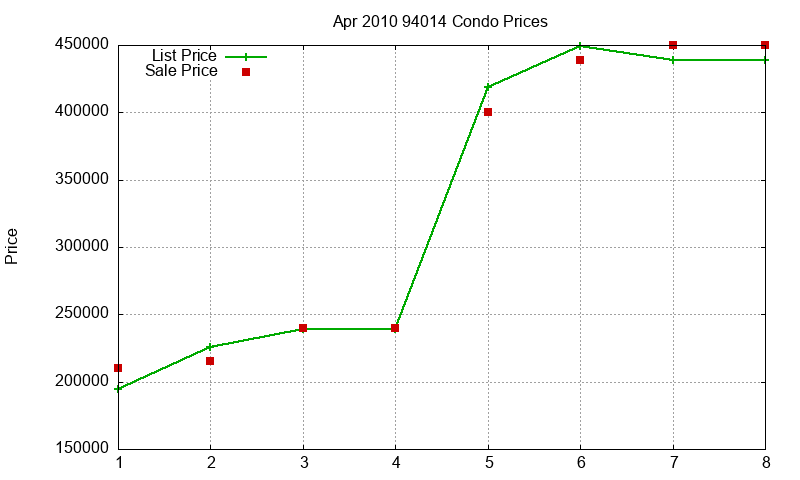 94014 Condos Just Sold 2010-04 94014 Condos Just Sold 2010-04