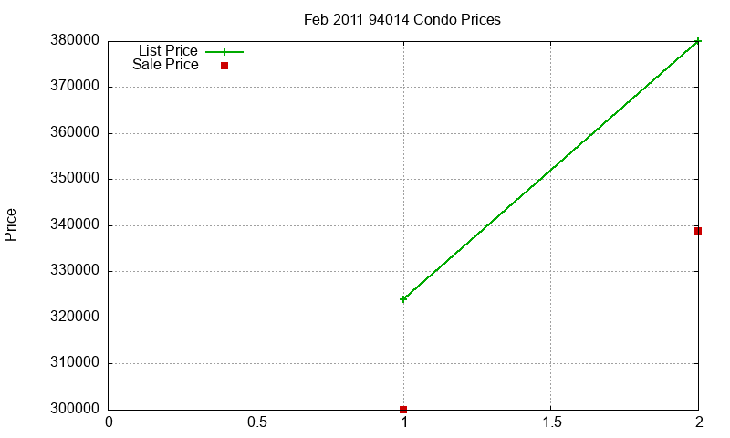 94014 Condos Just Sold 2011-02 94014 Condos Just Sold 2011-02