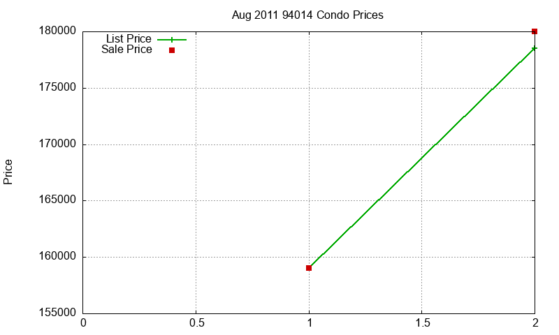 94014 Condos Just Sold 2011-08 94014 Condos Just Sold 2011-08