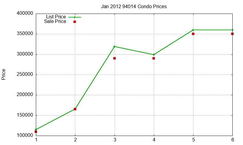 94014 Condos Just Sold 2012-01 94014 Condos Just Sold 2012-01