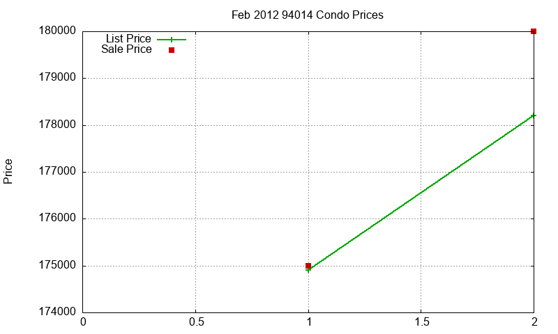 94014 Condos Just Sold 2012-02 94014 Condos Just Sold 2012-02