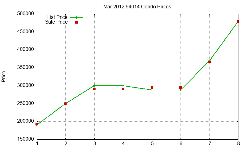 94014 Condos Just Sold 2012-03 94014 Condos Just Sold 2012-03