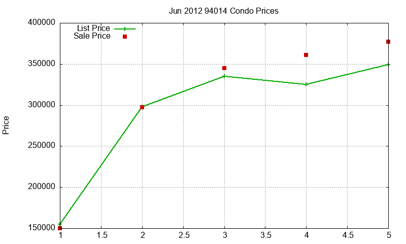 94014 Condos Just Sold 2012-06 94014 Condos Just Sold 2012-06