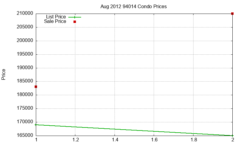 94014 Condos Just Sold 2012-08 94014 Condos Just Sold 2012-08