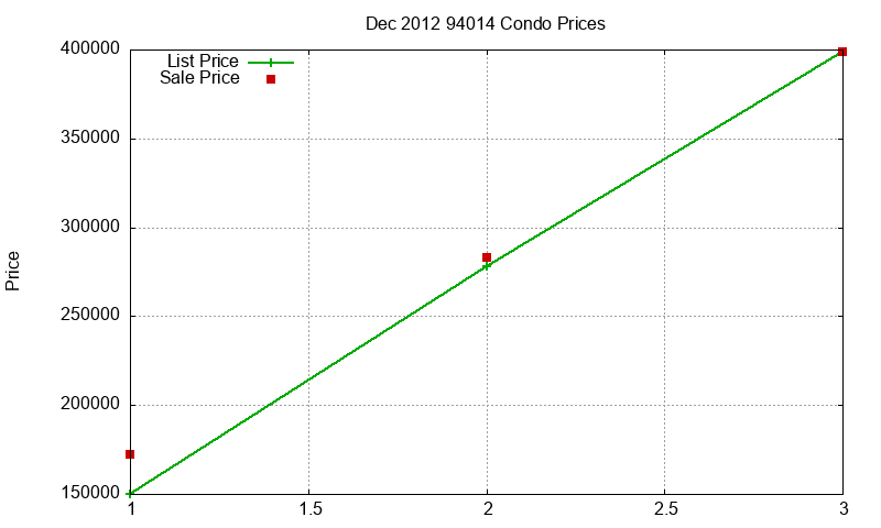 94014 Condos Just Sold 2012-12