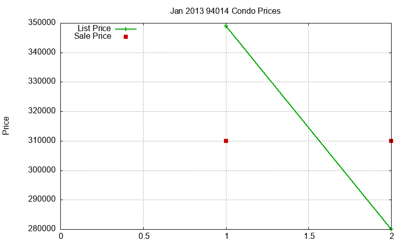 94014 Condos Just Sold 2013-01 94014 Condos Just Sold 2013-01