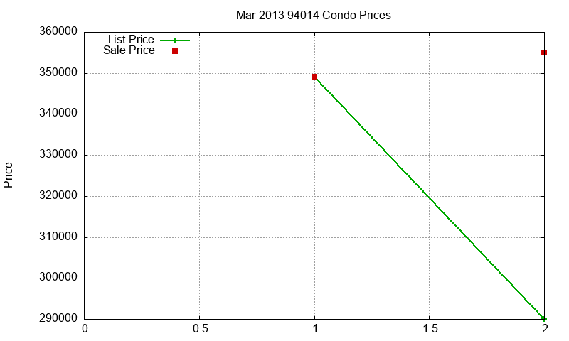 94014 Condos Just Sold 2013-03 94014 Condos Just Sold 2013-03