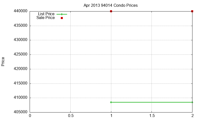 94014 Condos Just Sold 2013-04 94014 Condos Just Sold 2013-04