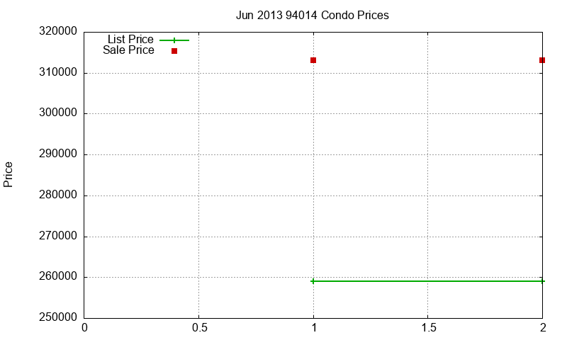 94014 Condos Just Sold 2013-06 94014 Condos Just Sold 2013-06