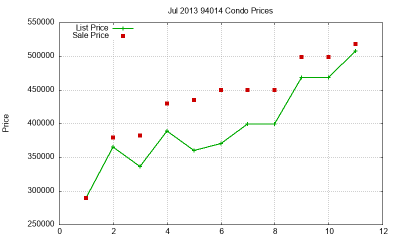94014 Condos Just Sold 2013-07 94014 Condos Just Sold 2013-07