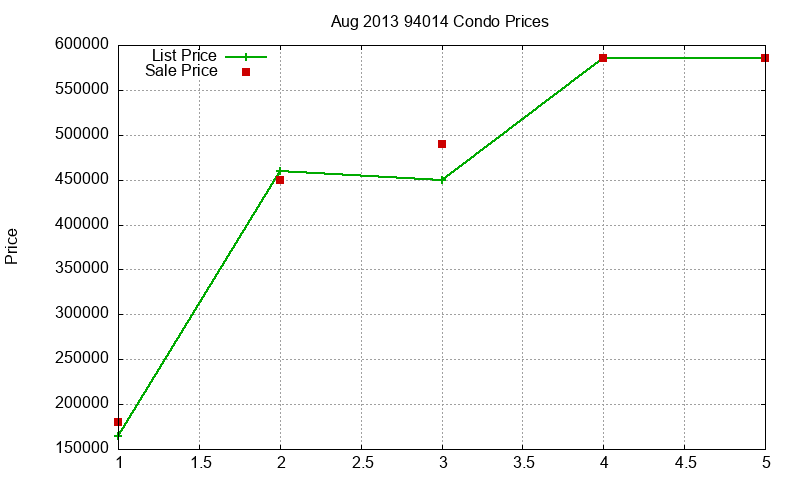 94014 Condos Just Sold 2013-08 94014 Condos Just Sold 2013-08
