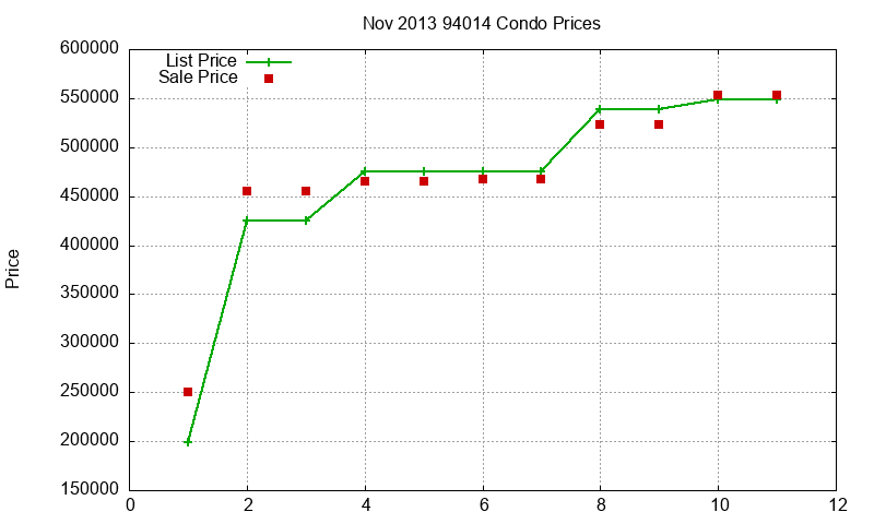 94014 Condos Just Sold 2013-11 94014 Condos Just Sold 2013-11
