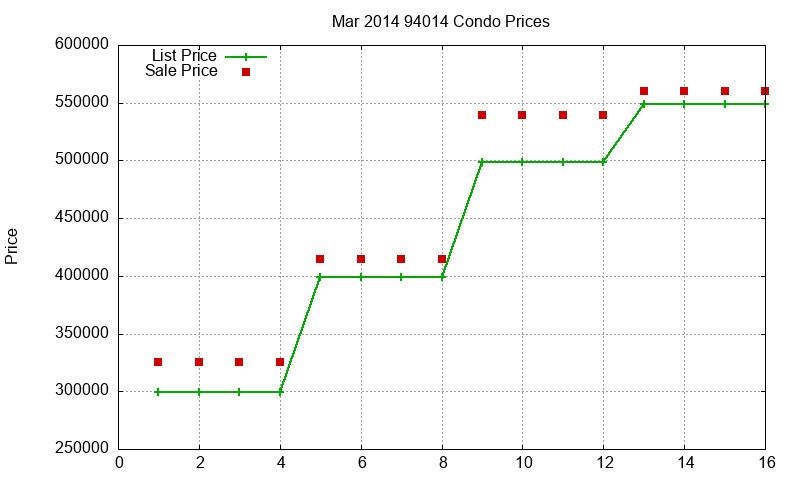 94014 Condos Just Sold 2014-03 94014 Condos Just Sold 2014-03