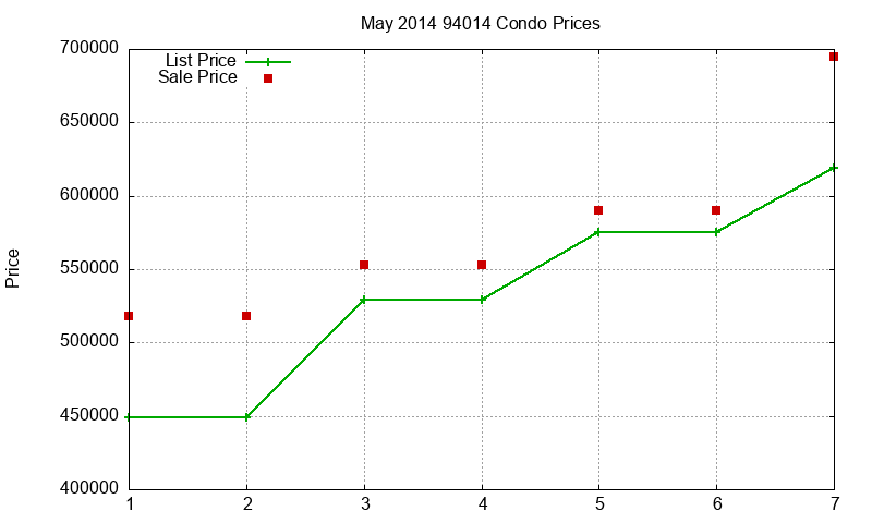94014 Condos Just Sold 2014-05 94014 Condos Just Sold 2014-05