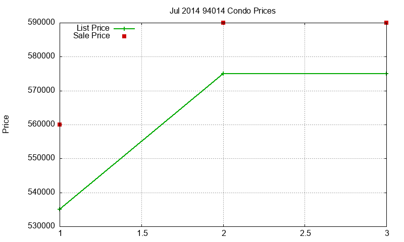 94014 Condos Just Sold 2014-07 94014 Condos Just Sold 2014-07