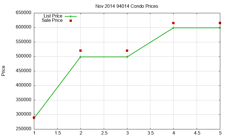 94014 Condos Just Sold 2014-11