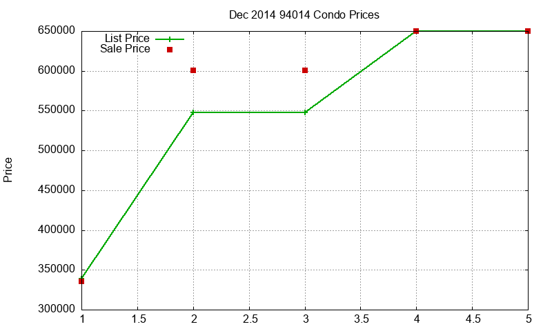94014 Condos Just Sold 2014-12 94014 Condos Just Sold 2014-12
