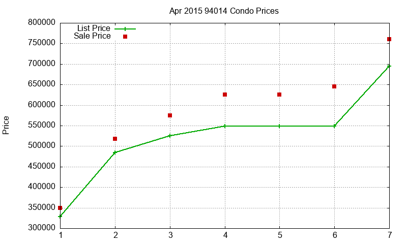 94014 Condos Just Sold 2015-04 94014 Condos Just Sold 2015-04