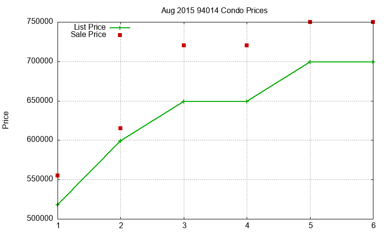 94014 Condos Just Sold 2015-08 94014 Condos Just Sold 2015-08