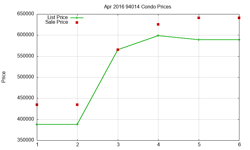94014 Condos Just Sold 2016-04 94014 Condos Just Sold 2016-04