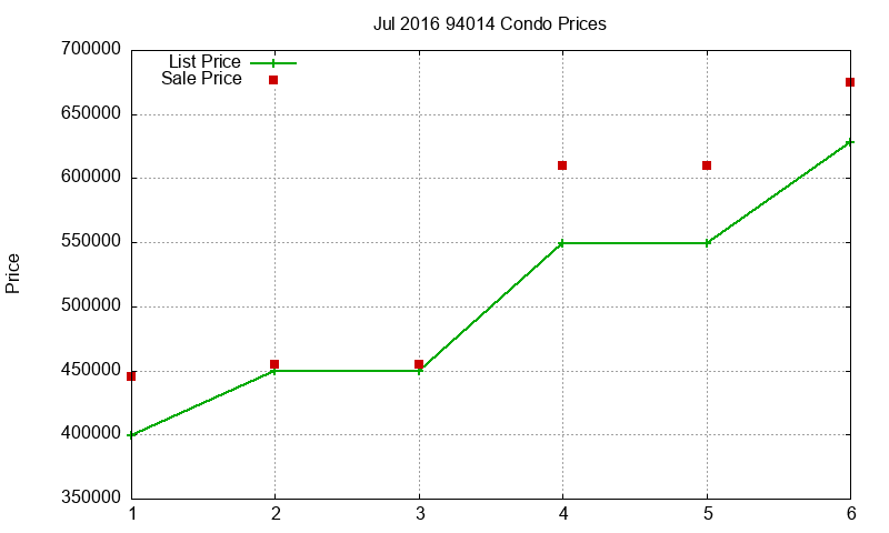 94014 Condos Just Sold 2016-07 94014 Condos Just Sold 2016-07