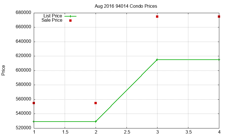 94014 Condos Just Sold 2016-08 94014 Condos Just Sold 2016-08