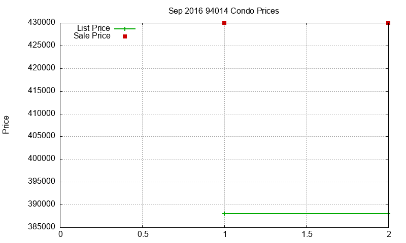 94014 Condos Just Sold 2016-09 94014 Condos Just Sold 2016-09