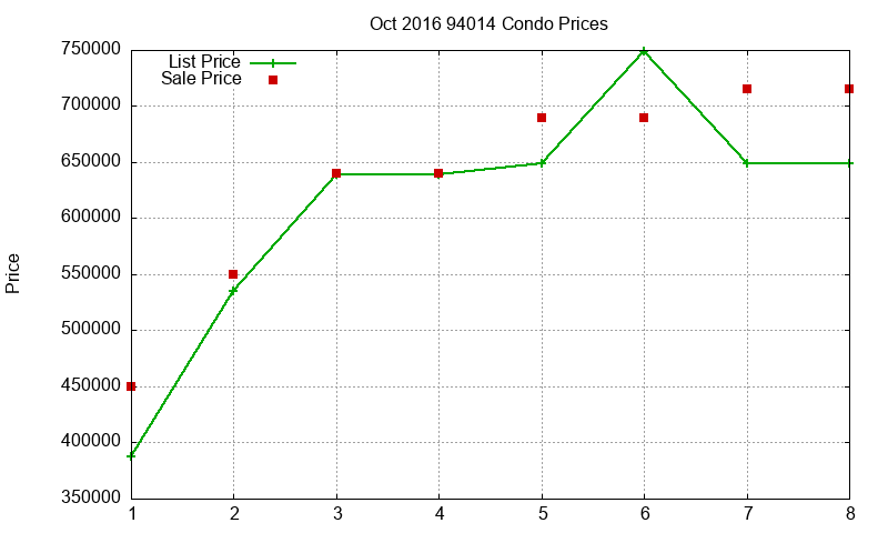 94014 Condos Just Sold 2016-10 94014 Condos Just Sold 2016-10