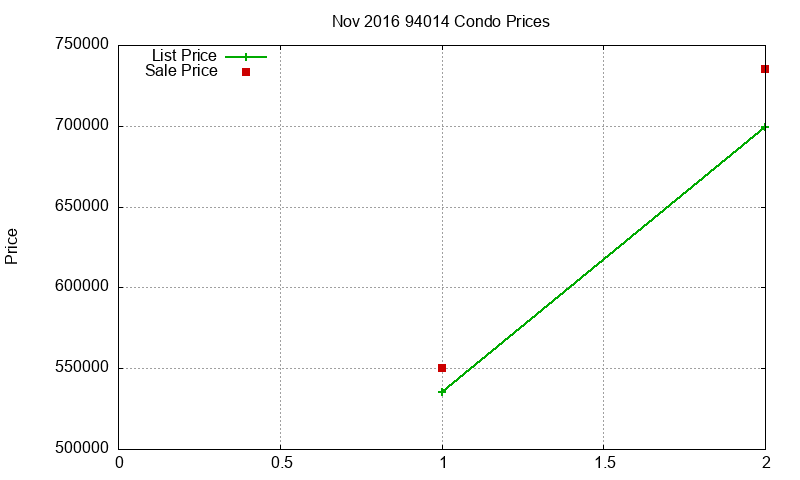 94014 Condos Just Sold 2016-11