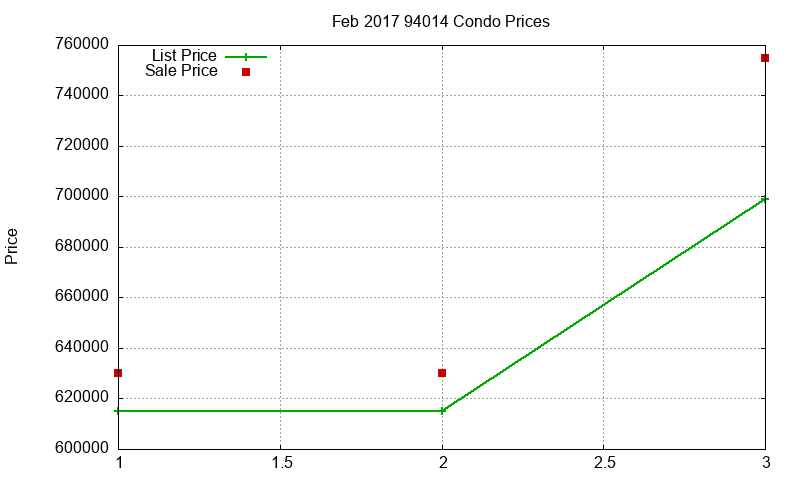 94014 Condos Just Sold 2017-02 94014 Condos Just Sold 2017-02
