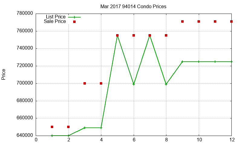 94014 Condos Just Sold 2017-03 94014 Condos Just Sold 2017-03