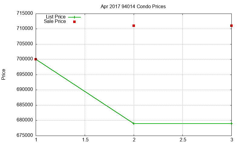 94014 Condos Just Sold 2017-04 94014 Condos Just Sold 2017-04