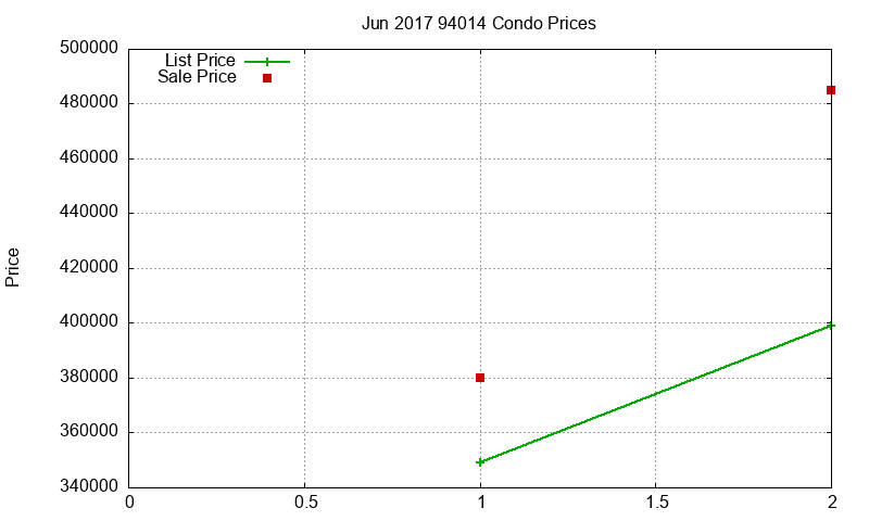 94014 Condos Just Sold 2017-06 94014 Condos Just Sold 2017-06