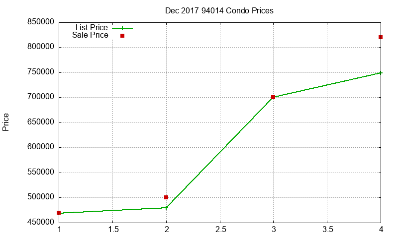 94014 Condos Just Sold 2017-12 94014 Condos Just Sold 2017-12