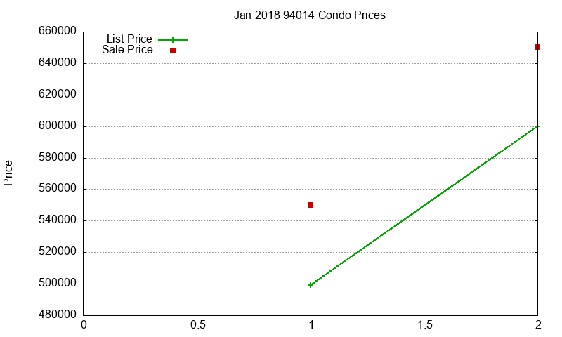 94014 Condos Just Sold 2018-01 94014 Condos Just Sold 2018-01