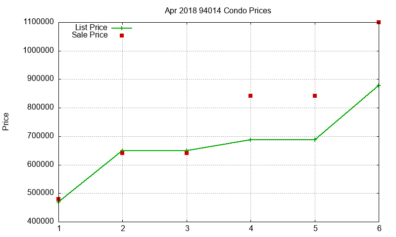 94014 Condos Just Sold 2018-04 94014 Condos Just Sold 2018-04